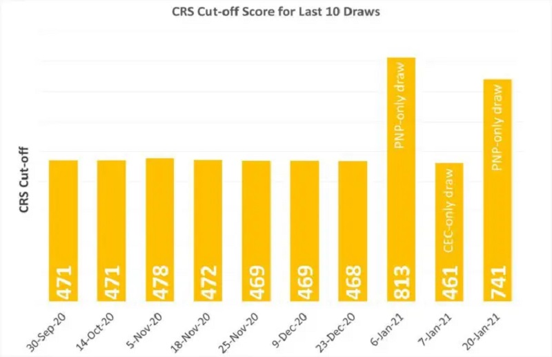 CRS-Graph-Jan20