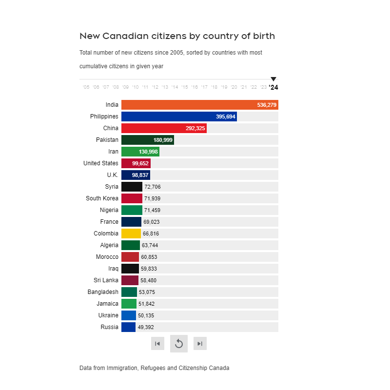 tinh-hinh-nhap-cu-canada=ctvnews